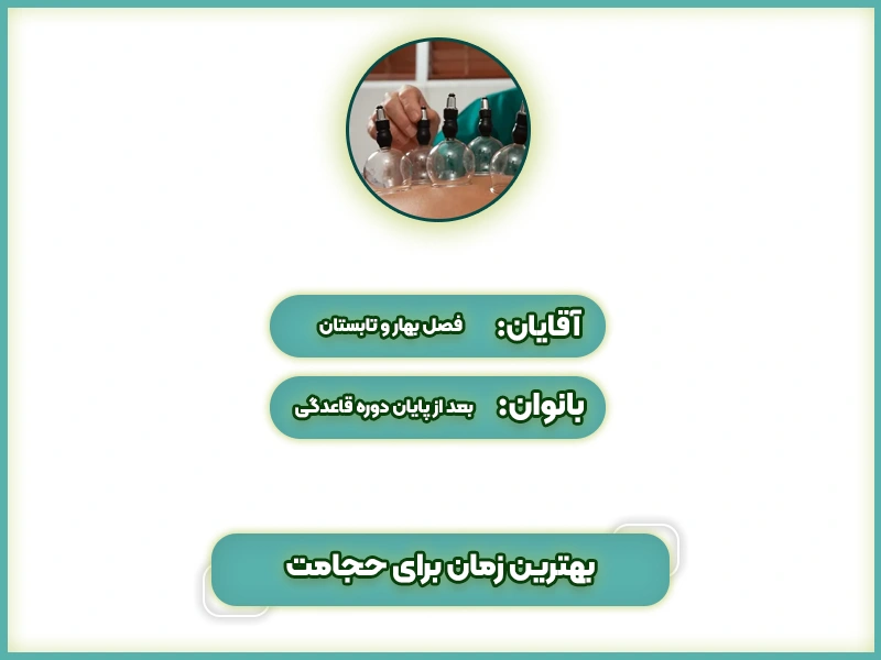 بهترین زمان برای حجامت
