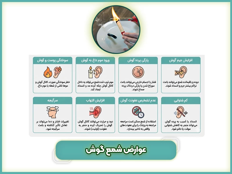 شمع گوش چیست 28 عوارض شمع گوش