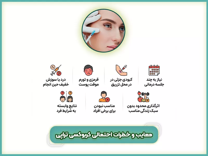 کلینیک کربوکسی تراپی 53 معایب و خطرات احتمالی کربوکسی تراپی