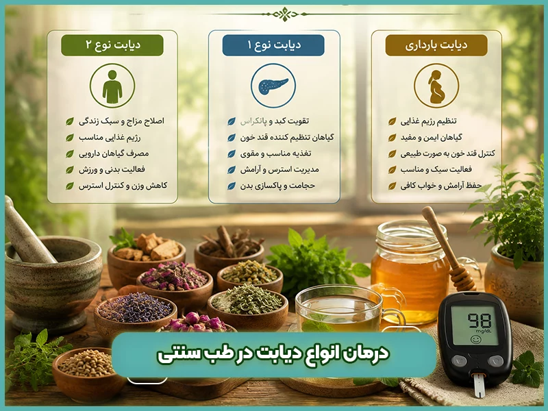 درمان دیابت در طب سنتی 80 درمان انواع دیابت در طب سنتی