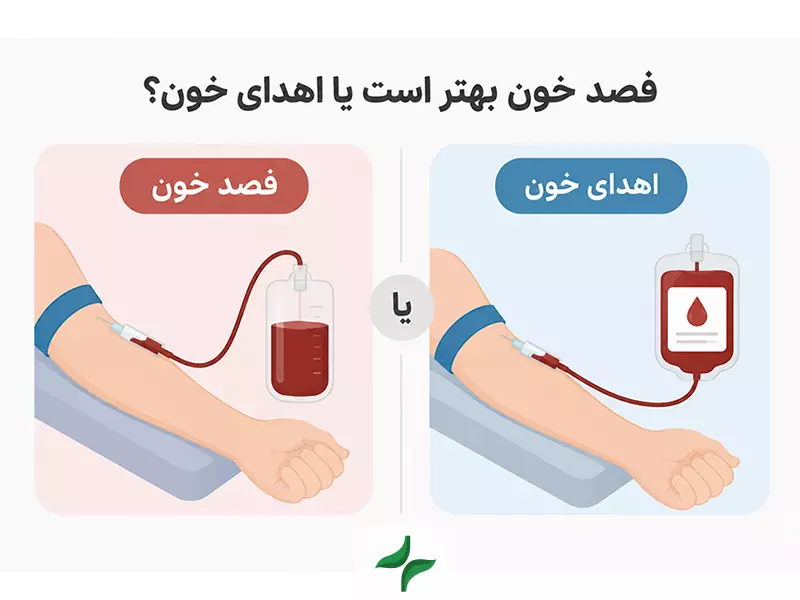 فصد خون بهتر است یا اهدای خون؟